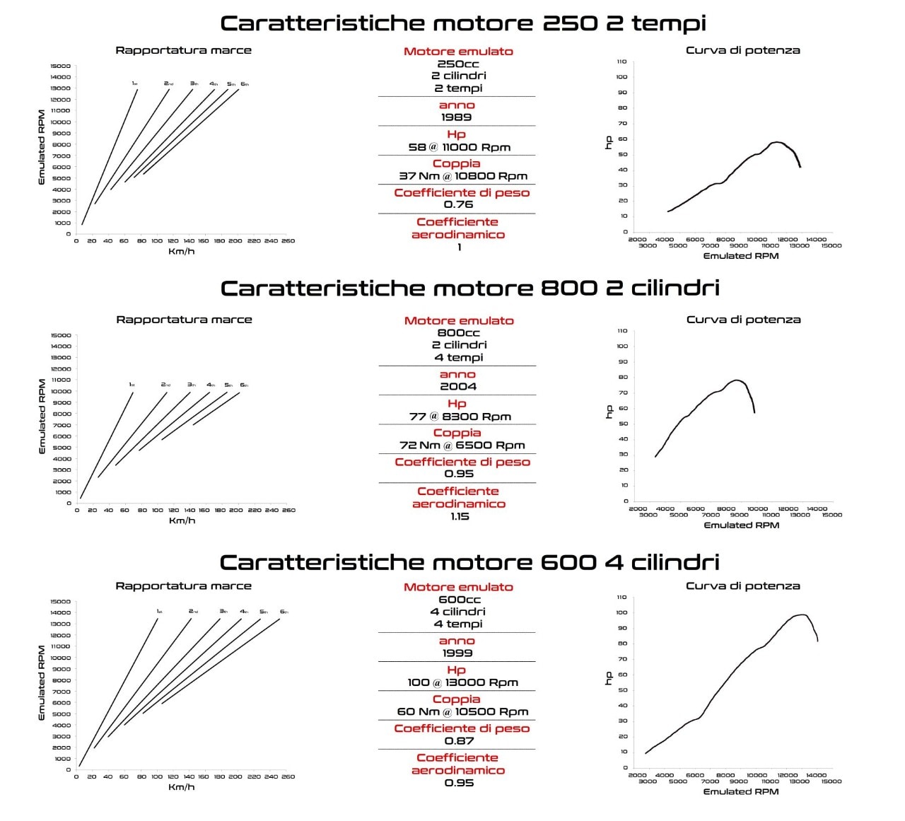 Jonathan Duò, CTO di Emula: "La nostra tecnologia saprà emozionarvi"